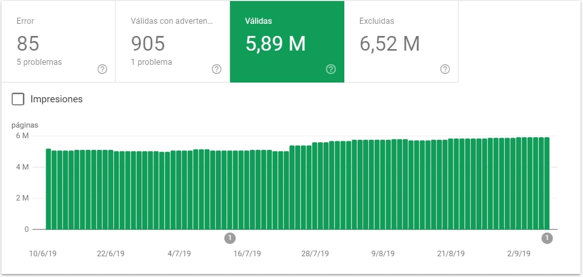 ejemplo de estado de Indexación