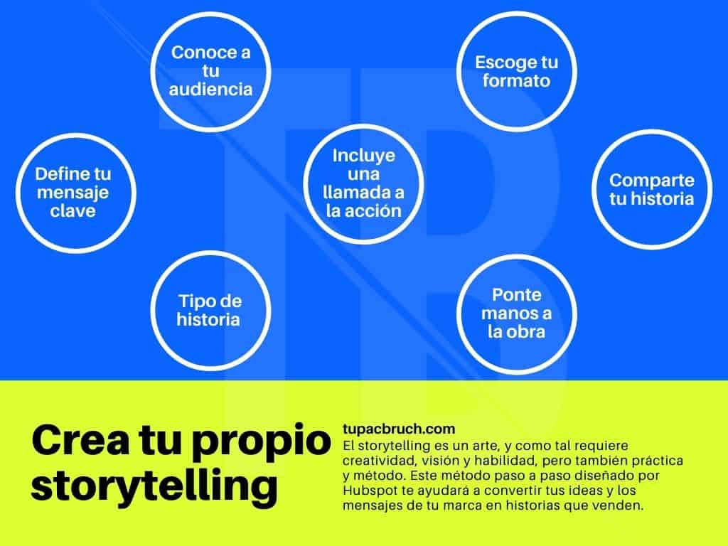 crea tu propio storytelling con estos tips