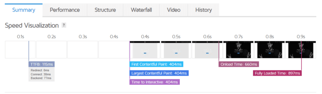 Flujo de cascada de GTmetrix midiendo el time to first byte, el first contentful paint, el largest contentful paint, el time to interactive, el onload time, y el fully loaded time.