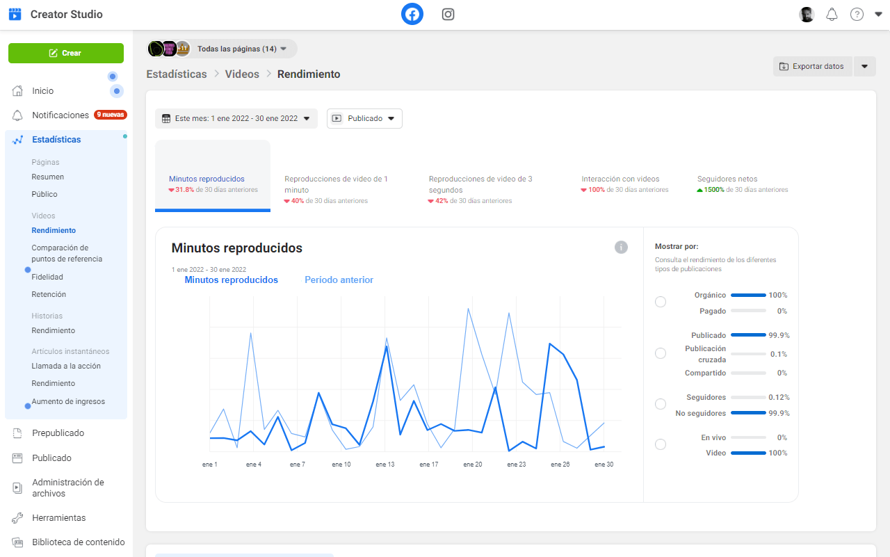 Estadísticas en Simples del gestor de contenido de facebook.