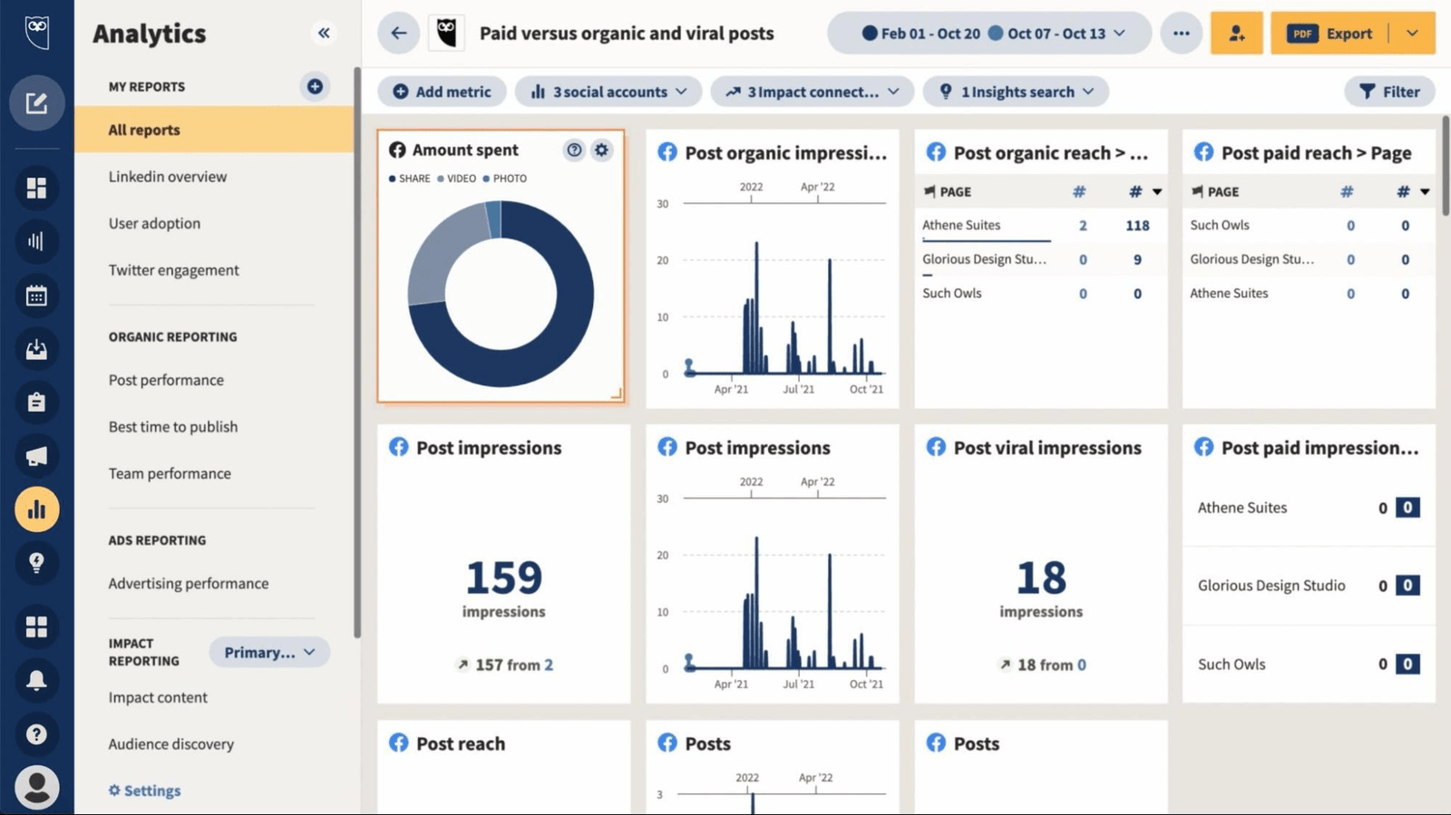 dashboard de hootsuite