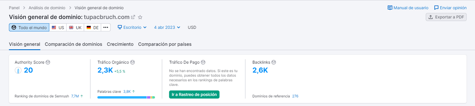 Midiendo la autoridad de un sitio con SEMrush