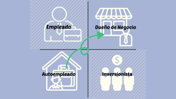 cuadrante del flujo de dinero