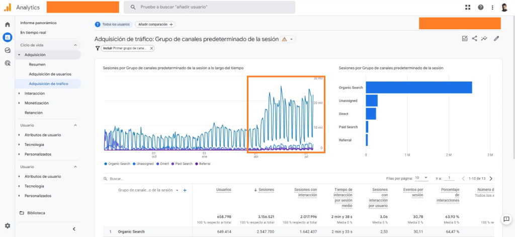 Seguimiento del tráfico de taxonomías y del posicionamiento en buscadores